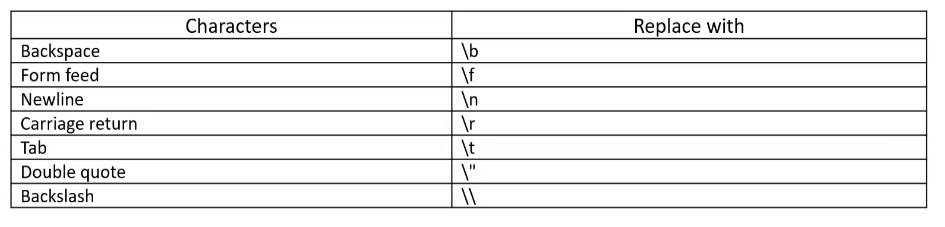 Bad Special Characters & Solution